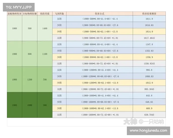 梦幻手游狮驼攻略—梦幻手游狮驼攻略大全:狮驼岭究极攻略:横扫梦幻三界 梦幻手游狮驼攻略—梦幻手游狮驼攻略大全:狮驼岭究极攻略:横扫梦幻三界